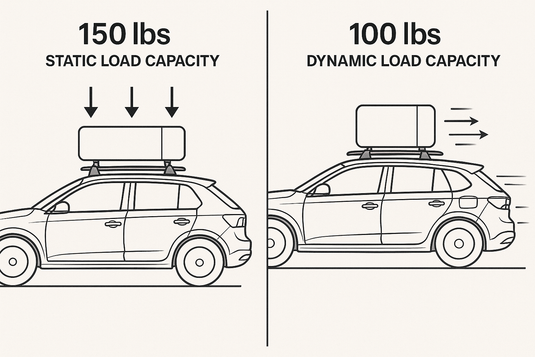 The Complete Guide to Vehicle Static and Dynamic Roof Load Capacity